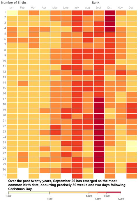 Birthday Rareness Chart