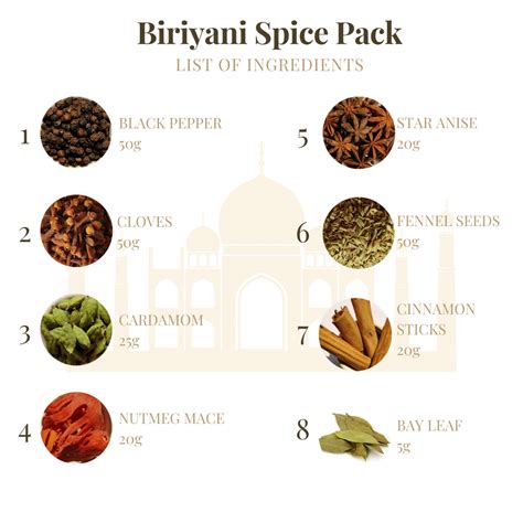 Biryani Masala Items