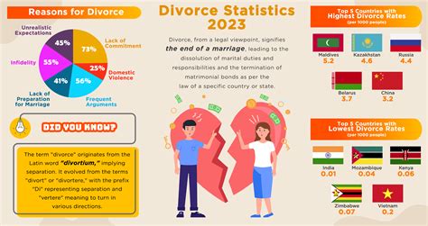 bisexual divorce rate
