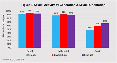bisexuality on the rise