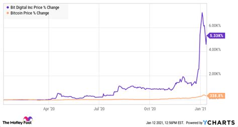 Nordstrom Dividend Information. Nordstrom has an annual d