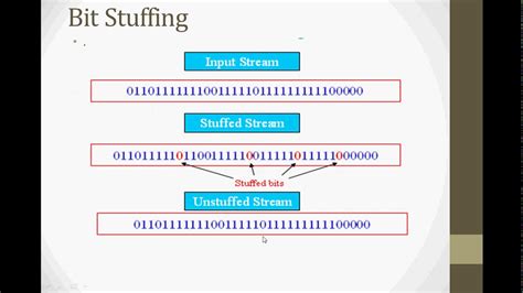 Bit Stuffing Program In C