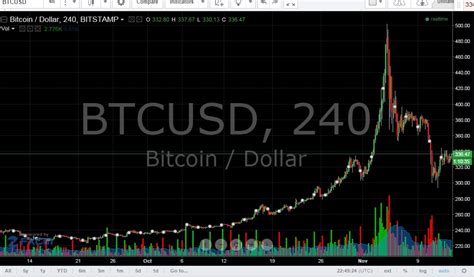 bitCNY price today, BITCNY to USD live, marketcap and …