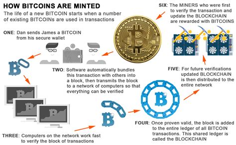 investavimas į bitcoin straipsnį