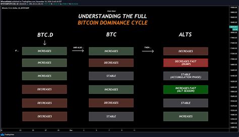 bitcointalk nauji altcoins ar verta investuoti 5 ar 10 USD į bitkoinus