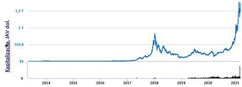 Kaip uždirbti daugiau bitcoin, Kaip gauti turtingas greitai bitcoin, bet akimirką