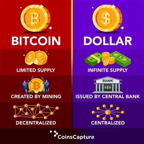 bitcoin pelno svetainė