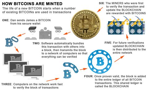 Bitcoin Explained Become A Bitcoin Millionaire In 2018 Bitcoin Mining Bitcoin Wallet Bitcoin Investing Bitcoin Trading