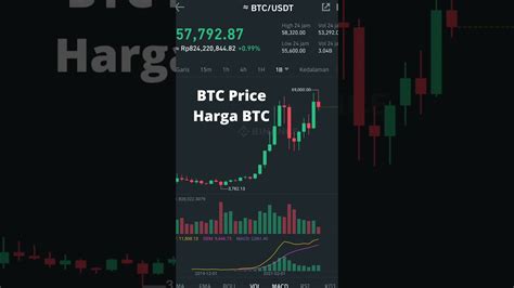 Bitcoin Hari Ini   Btc Usd Harga Dan Chart Bitcoin Tradingview - Bitcoin Hari Ini
