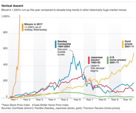 Bitcoin Is A Speculative Asset But Not Yet A Systemic Risk