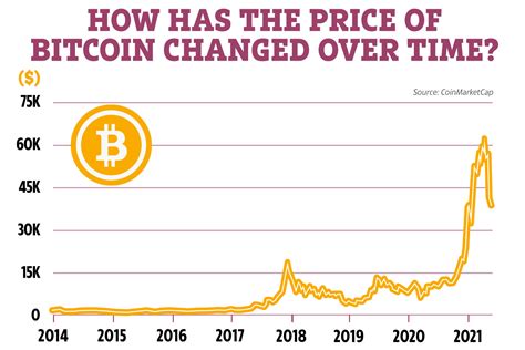 bitcoin price usd investing