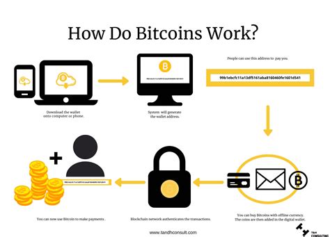 bitcoin x how it works eeyd
