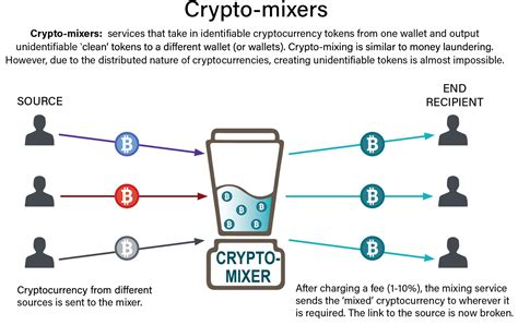 bitcoin x money laundering sptu