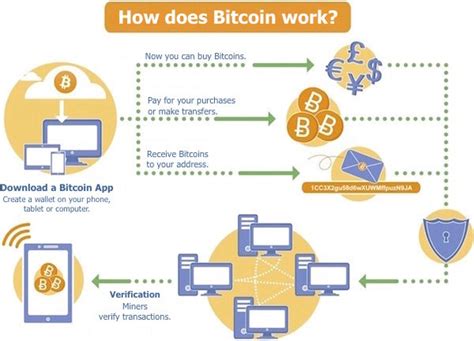Full Download Bitcoin In English Understanding How It Works 