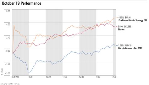 IWM: iShares Russell 2000 ETF - Fund Holdings. Get up to date 