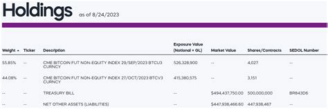 The best-performing dividend ETF, based on performanc