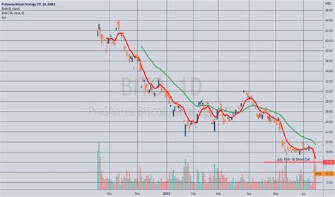 Cash that remains in your brokerage account after buying a