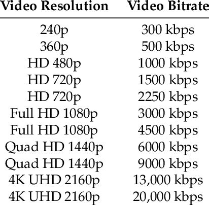 bitrate for 720p anime