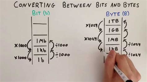 Bits And Bytes Conversion