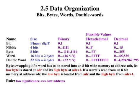 Bits Bytes And Words