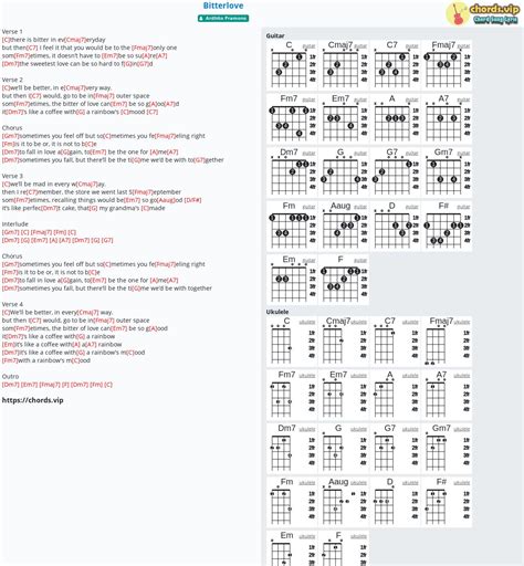 BITTERLOVE CHORD 🪡 Chord Ardhito PramonoBitterlove