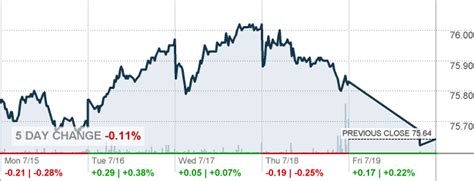 Options Features Unusual Option Volume Implied Vol. Rankings