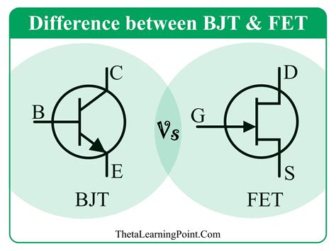 Bjt And Fet Difference