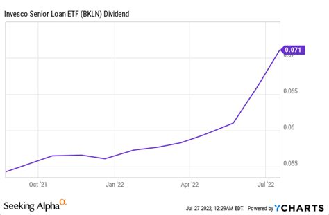 Sep 23, 2022 · Fixed Annual Percentage Rates (APR) range fro