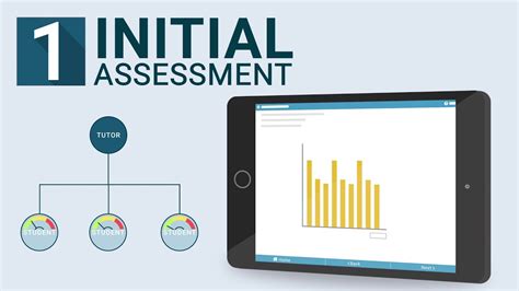 Bksb Initial Assessment Functional Skills L2