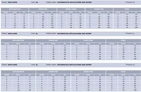 bl3hp grade boundaries
