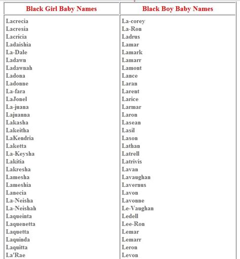 Black Ghetto Names