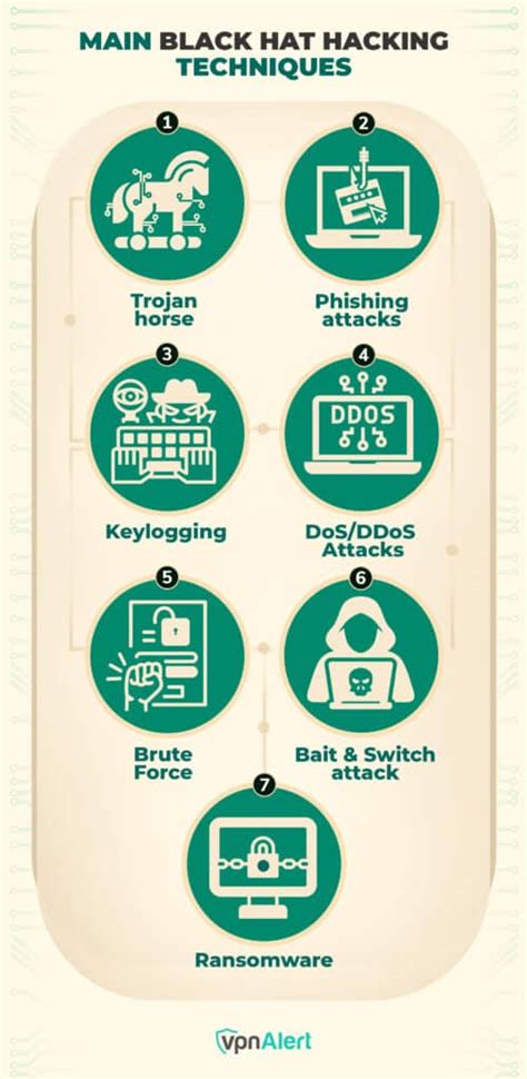 Black Hat Hacking Learn Bing