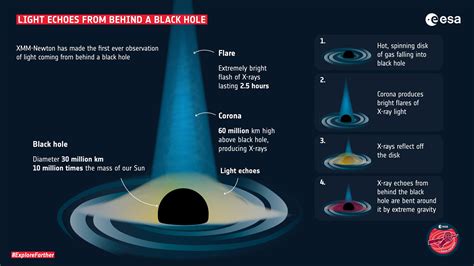 Black Holes Viable Scientific Theory Or Voo Doo Black Hole Science Experiment - Black Hole Science Experiment