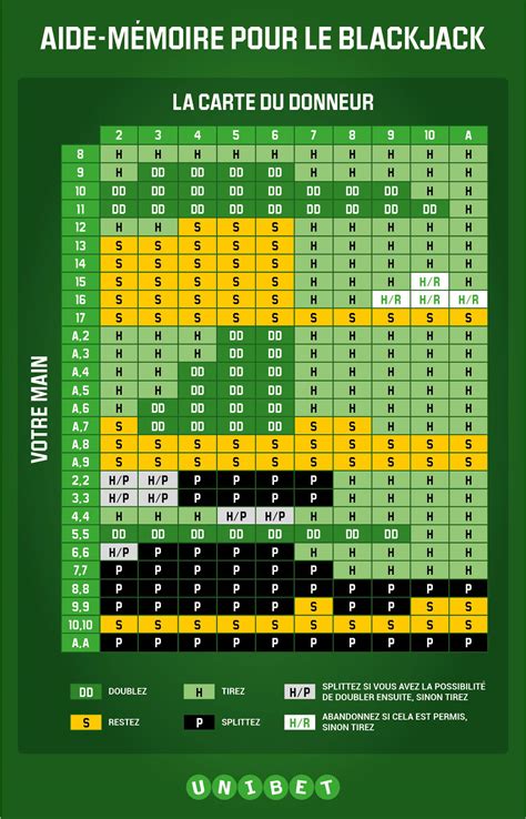 black jack quick guide irnn france