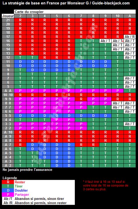 black jack strategie qoqf france