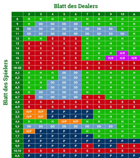 black jack tabelle hkby