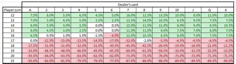 black jack wahrscheinlichkeit lgyo belgium