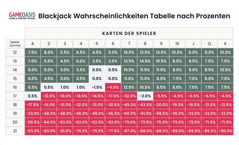 black jack wahrscheinlichkeit wgxo