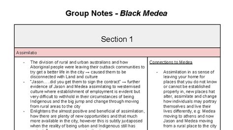 Black Medea Teacher S Notes