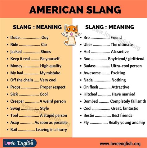 Black Slang Phrases