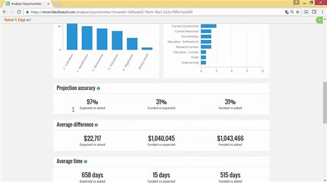 Read Online Blackbaud Raisers Edge Reports Guide 