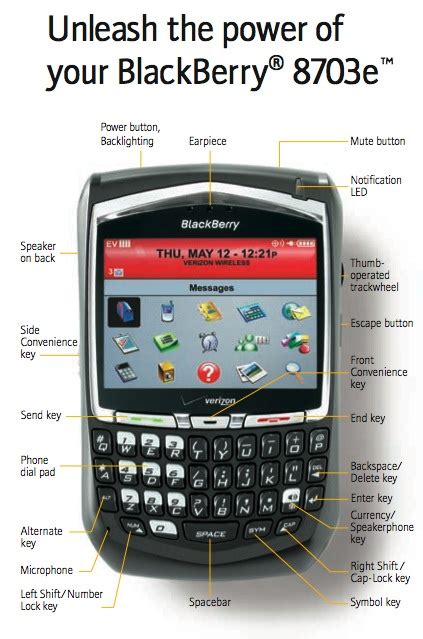 Full Download Blackberry 8703 User Guide 