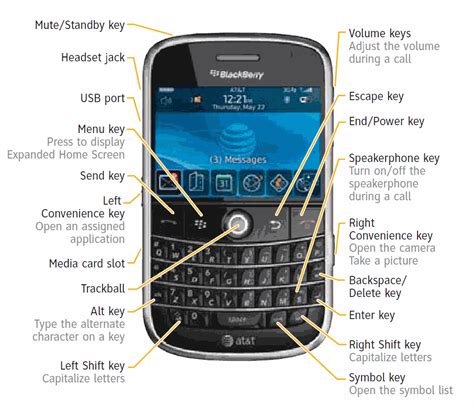 Download Blackberry Bold Symbol Guide 