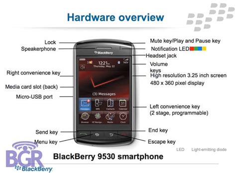 Read Blackberry Storm 9530 User Guide 
