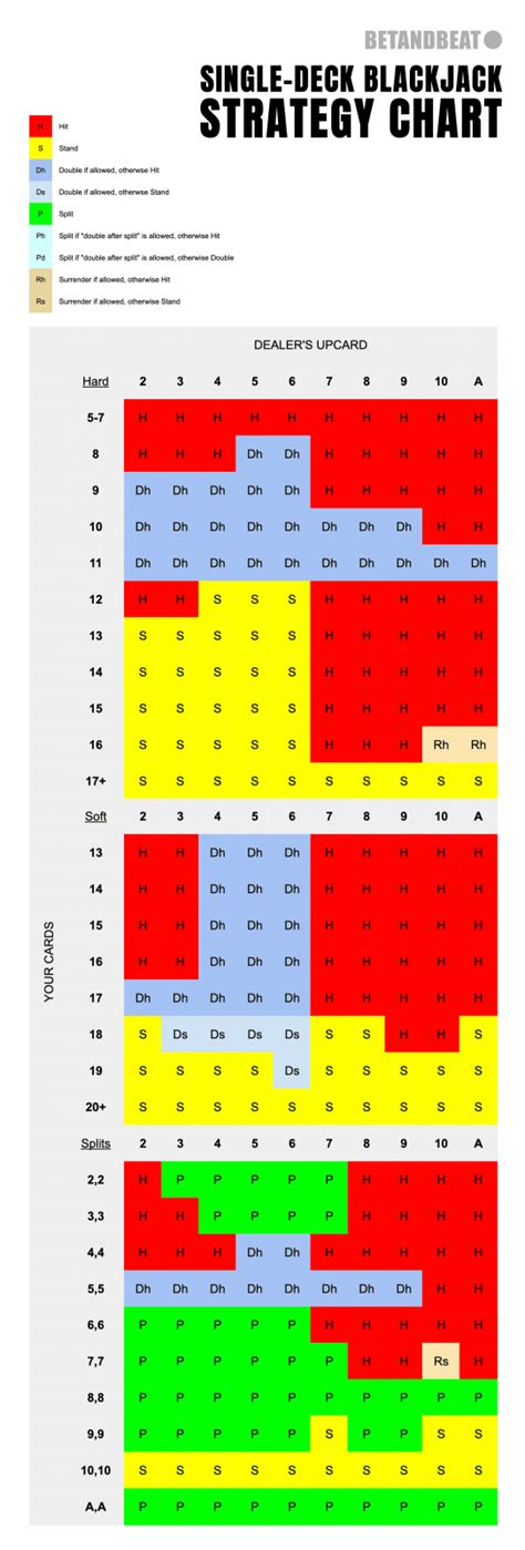 blackjack 1 deck chart bsmc