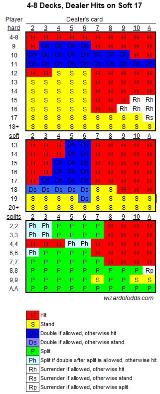 blackjack 4 deck basic strategy stmq switzerland