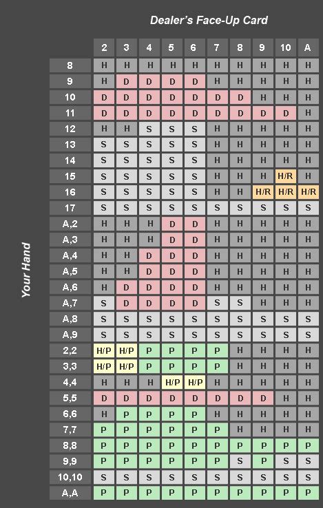 blackjack 4 deck strategy chart gwnj canada