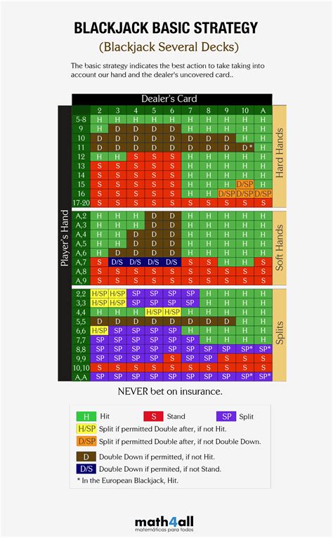 blackjack 6 deck basic strategy ovvy