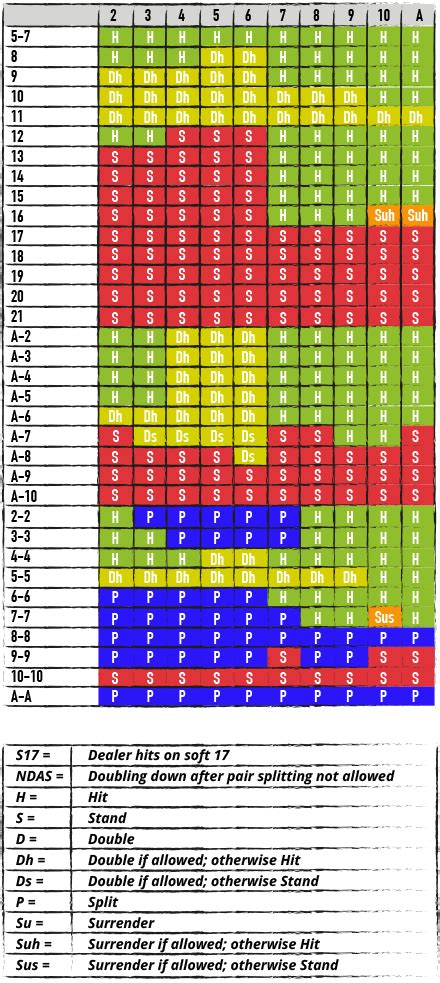 blackjack 6 deck chart gdug belgium