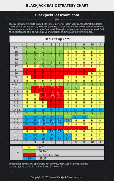 blackjack 6 deck chart kziq luxembourg